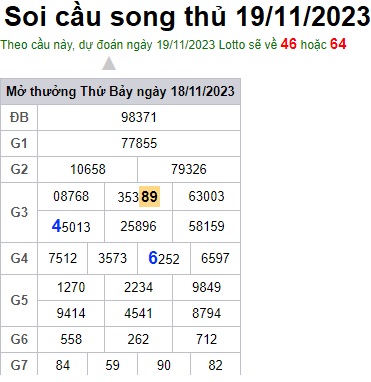Soi cầu XSMB 19-11-2023 Win2888 Chốt số lô đề miền bắc chủ nhật