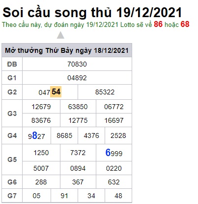 Soi cầu XSMB 19-12-2021 Win28888