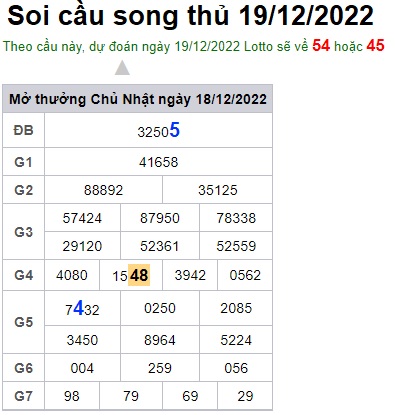 Soi cầu song thủ 19/12/22