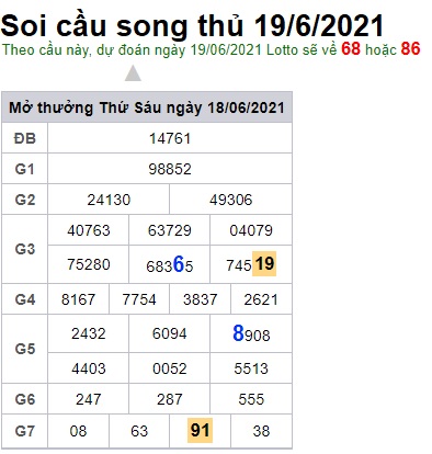 Soi cầu XSMB 19-6-2021 Win2888