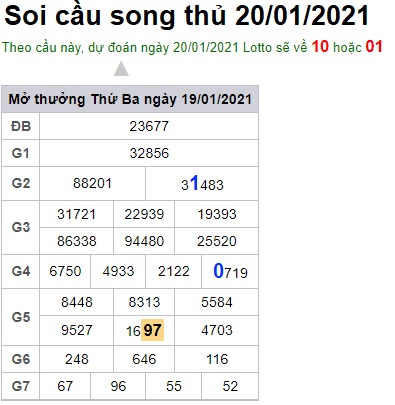 Soi cầu XSMB 20-1-2021 Win2888