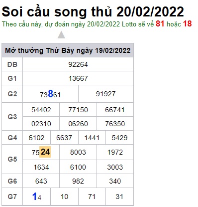 Soi cầu XSMB 20-2-2022 Win2888