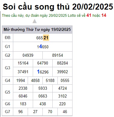 Soi cầu XSMB 20-02-2025 Win2888 Dự đoán xổ số miền bắc VIP thứ 5