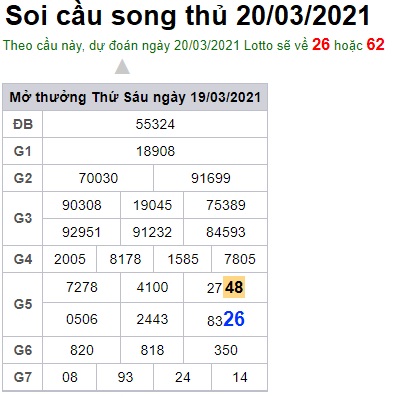 Soi cầu XSMB 20-3-2021 Win2888