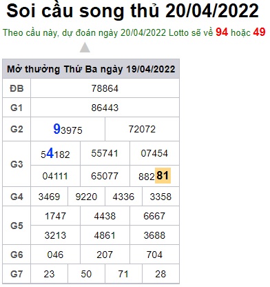 Soi cầu XSMB 20-04-2022 Win2888 Dự đoán Xổ Số Miền Bắc thứ 4