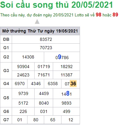 Soi cầu XSMB 20-5-2021 Win2888