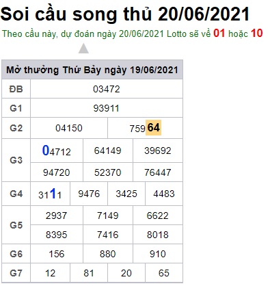 Soi cầu XSMB 20-6-2021 Win2888