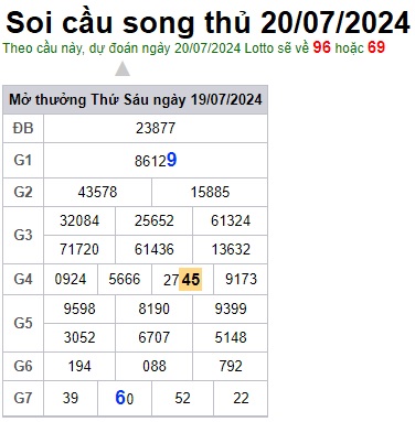 Soi cầu XSMB 20-07-2024 Win2888 Dự đoán Bạch Thủ Miền Bắc thứ 7