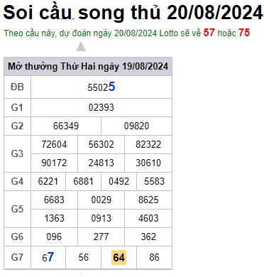 Soi cầu XSMB 20-08-2024 Win2888 Dự đoán Cầu Đề Miền Bắc thứ 3