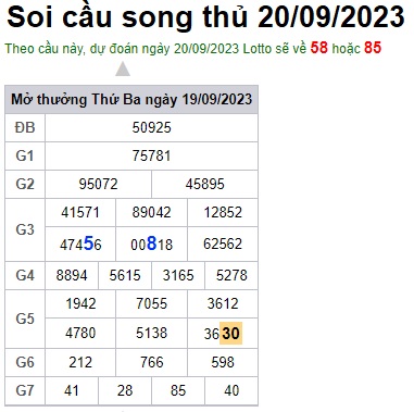 Soi cầu XSMB Win2888 20-09-2023 Dự đoán cầu lô miền bắc thứ 4