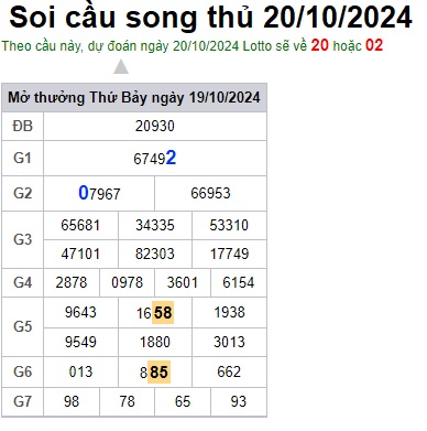 Soi cầu XSMB 20-10-2024 Win2888 Dự đoán cầu lô miền bắc chủ nhật