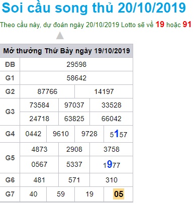 Soi cầu XSMB 20-10-2019 Win2888