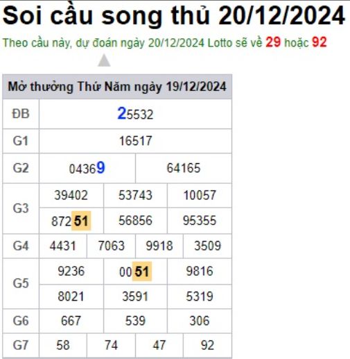 Soi cầu XSMB 20-12-2024 Win2888 Dự đoán lô đề Miền Bắc thứ 6