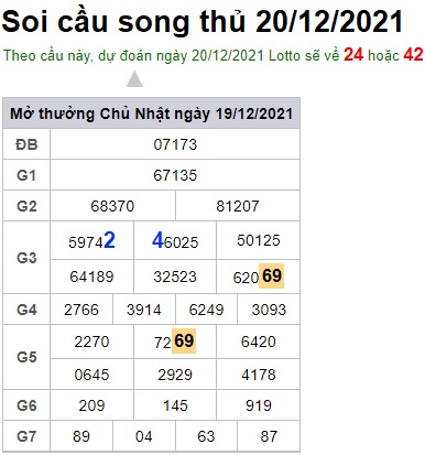 Soi cầu XSMB 20-12-2021 Win2888