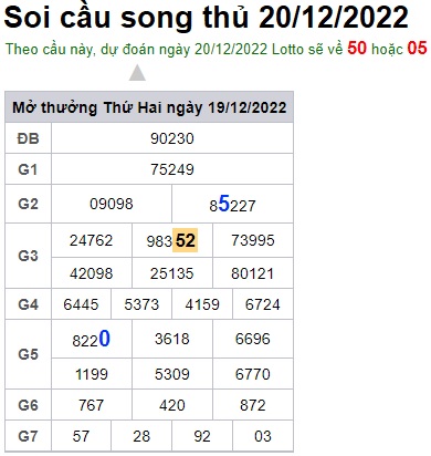 Soi cầu song thủ 20/12/22