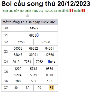 Soi cầu XSMB 20-12-2023 Win2888 Dự đoán Dàn Đề Miền Bắc thứ 4
