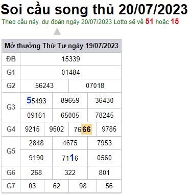Soi cầu XSMB 20-07-2023 Win2888 Dự đoán cầu lô miền bắc thứ 5