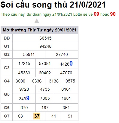 Soi cầu XSMB 21-1-2021 Win2888