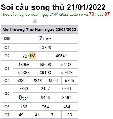 Soi cầu XSMB 21-1-2022 Win2888