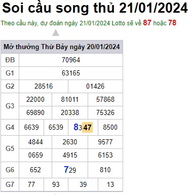 Soi cầu XSMB 21-01-2024 Win2888 Chốt số xổ số miền bắc chủ nhật