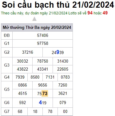Soi cầu XSMB 21-02-2024 Win2888 Dự đoán Xổ Số Miền Bắc thứ 4