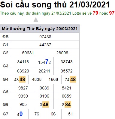 Soi cầu XSMB 21-3-2021 Win2888