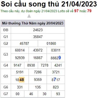Soi cầu XSMB 21-04-2023 Win2888 Dự đoán xổ số miền thứ 5
