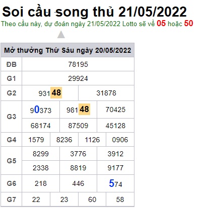Soi cầu XSMB 21-05-2022 Win2888 Chốt số cầu đề miền bắc thứ 7