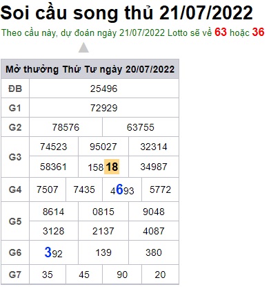 Soi cầu XSMB 21-07-2022 Win2888 Dự đoán Song Thủ VIP Miền Bắc thứ 5