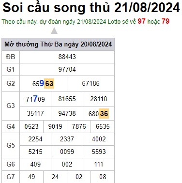 Soi cầu XSMB 21-08-2024 Win2888 Dự đoán Xổ Số Miền Bắc thứ 4