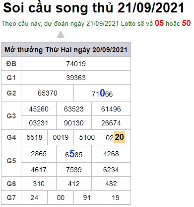 Soi cầu XSMB 21-9-2021 Win2888 Dự đoán Dàn Đề Miền Bắc Thứ 3