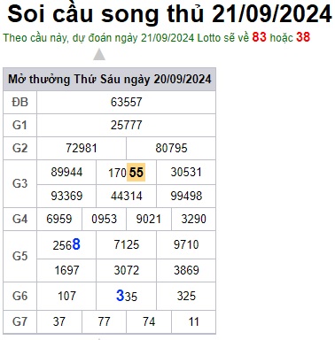 Soi cầu XSMB 21-09-2024 Win2888 Chốt số lô đề miền bắc thứ 7