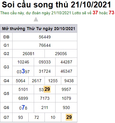 Soi cầu XSMB 21-10-2021 Win2888