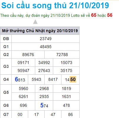 Soi cầu XSMB 21-10-2019 Win2888