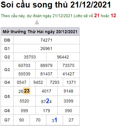 Soi cầu XSMB 21-12-2021 Win2888