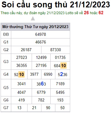 Soi cầu XSMB 21-12-2023 Win2888 Chốt số lô đề miền bắc thứ 5