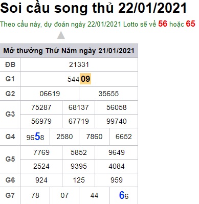 Soi cầu XSMB 22-1-2021 Win2888