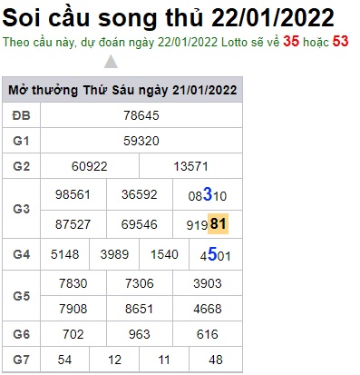 Soi cầu XSMB 22-1-2022 Win2888