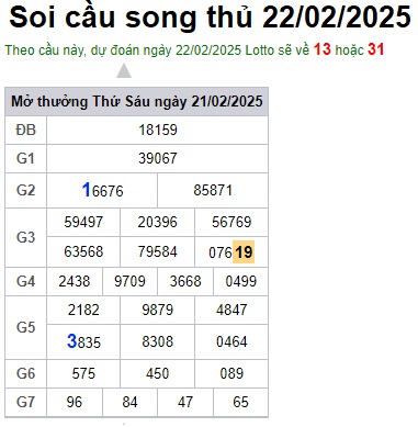 Soi cầu XSMB 22-02-2025 Win2888 Dự đoán Xổ Số Miền Bắc thứ 7