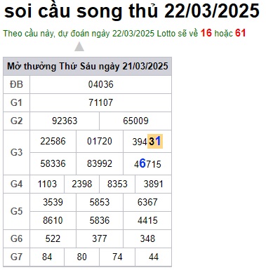 Soi cầu XSMB 22-03-2025 Win2888 Dự đoán xố số miền bắc thứ 7