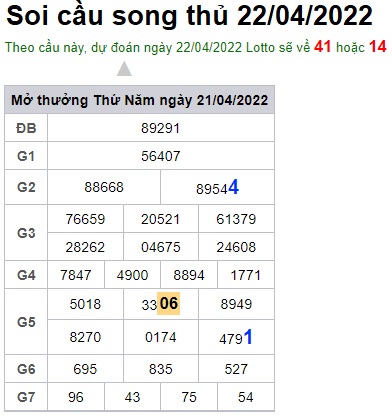 Soi cầu XSMB 22-04-2022 Win2888 Dự đoán Xổ Số Miền Bắc thứ 6