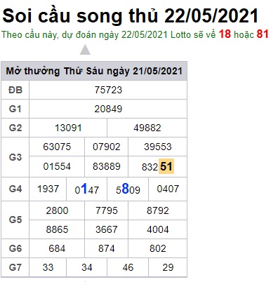 Soi cầu XSMB 22-5-2021 Win2888