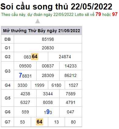 Soi cầu XSMB 22-05-2022 Win2888 Dự đoán cầu lô miền bắc chủ nhật