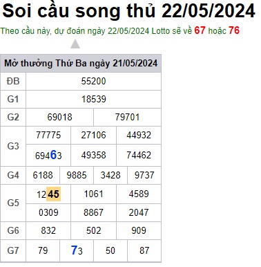 Soi cầu XSMB 22-05-2024 Win2888 Dự đoán Cầu Đề Miền Bắc thứ 4
