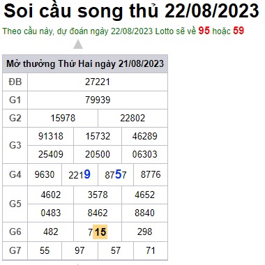 Soi cầu XSMB 22-08-2023 Win2888 Dự đoán Cầu Kép Miền Bắc thứ 3