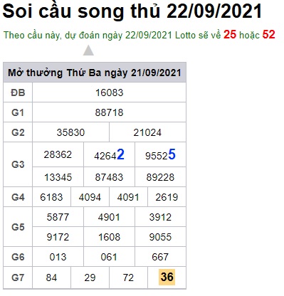 Soi cầu XSMB 22-9-2021 Win2888