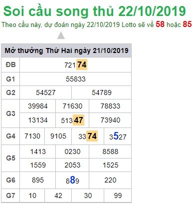 Soi cầu XSMB 22-10-2019 Win2888