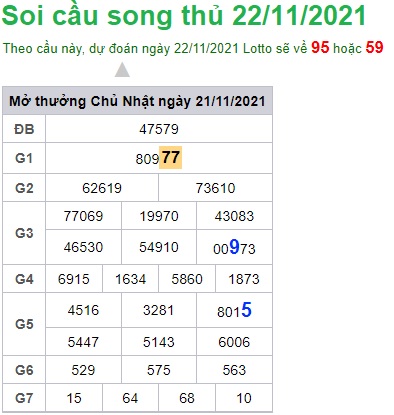 Soi cầu XSMB 22-11-2021 Win2888