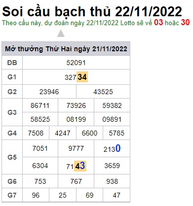 Soi cầu song thủ 22/11/2022