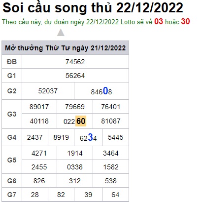 Soi cầu song thủ 22/12/2022